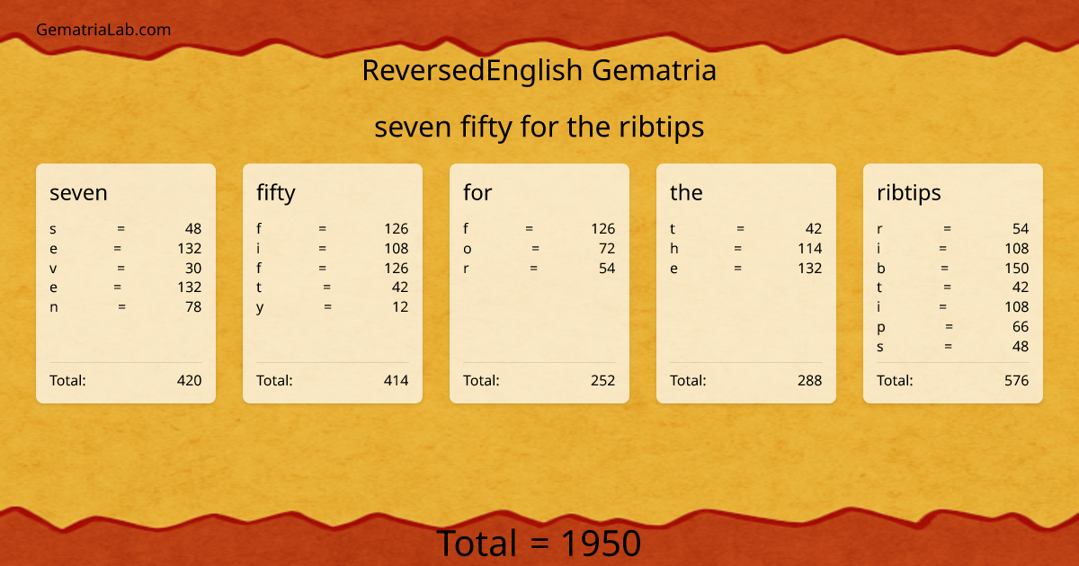 seven fifty for the ribtips in reversedEnglish Gematria